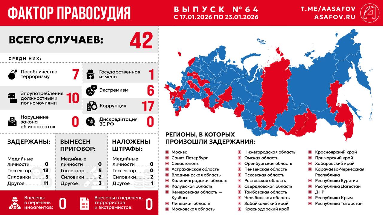 Фактор правосудия. Выпуск № 64